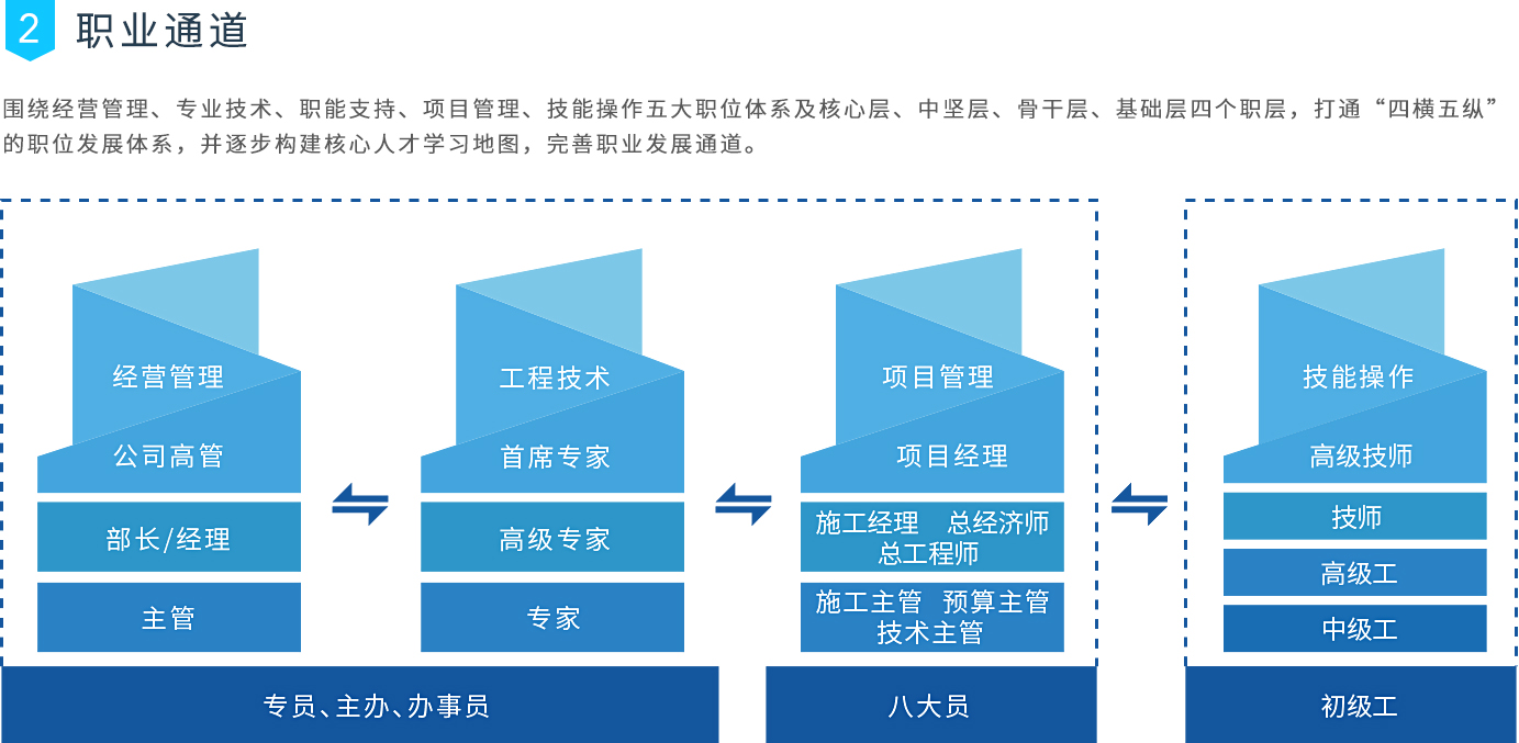 赢多多(中国集团)官方网站